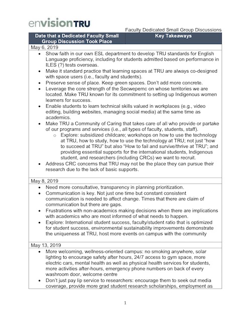 Small Group Discussion takeaways