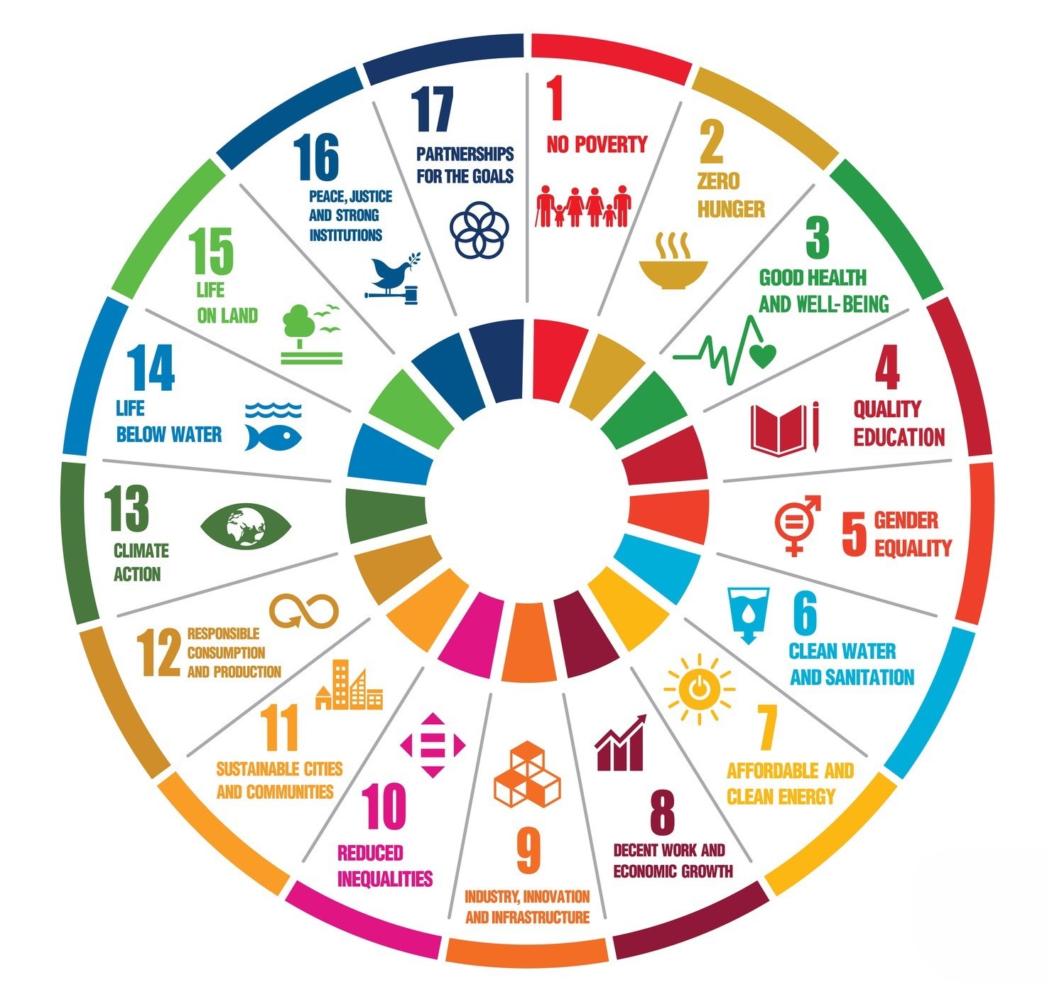 Sustainable Development Goals
